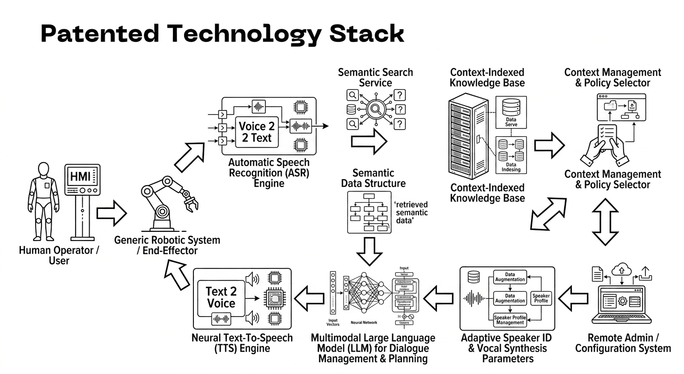 Patent Technical Architecture Diagram
